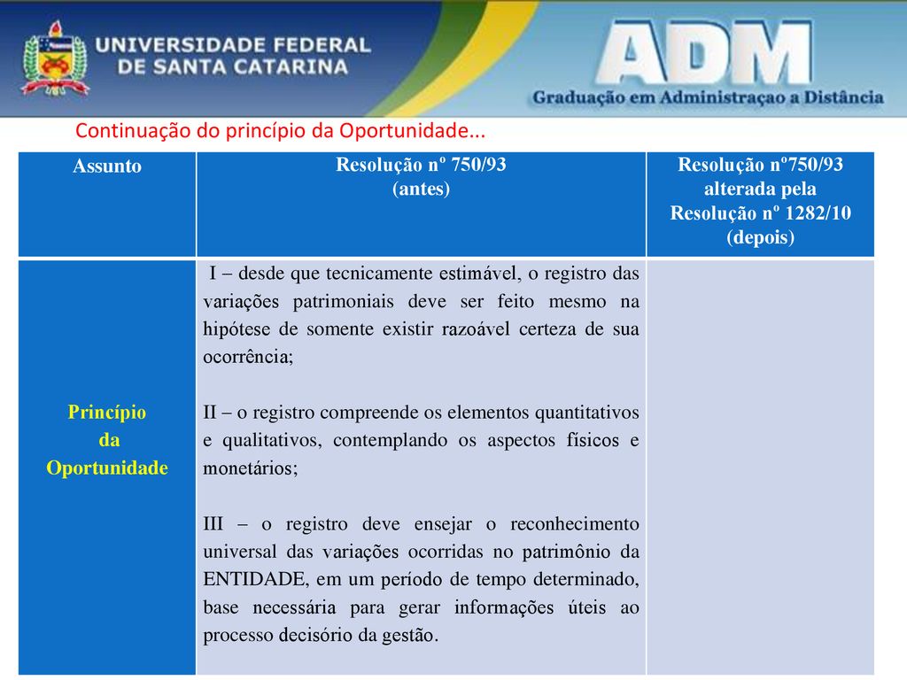 Atualizada Pela Resolu O Do Cfc N Ppt Carregar